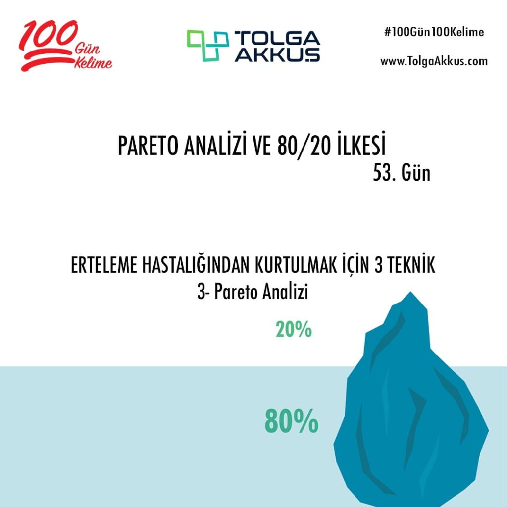Pareto Analizi ve 80/20 İlkesi (53. Gün)