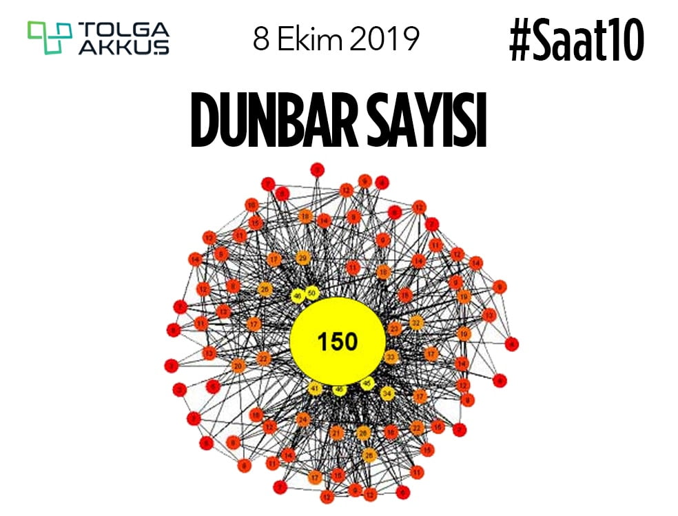Dunbar Sayısı