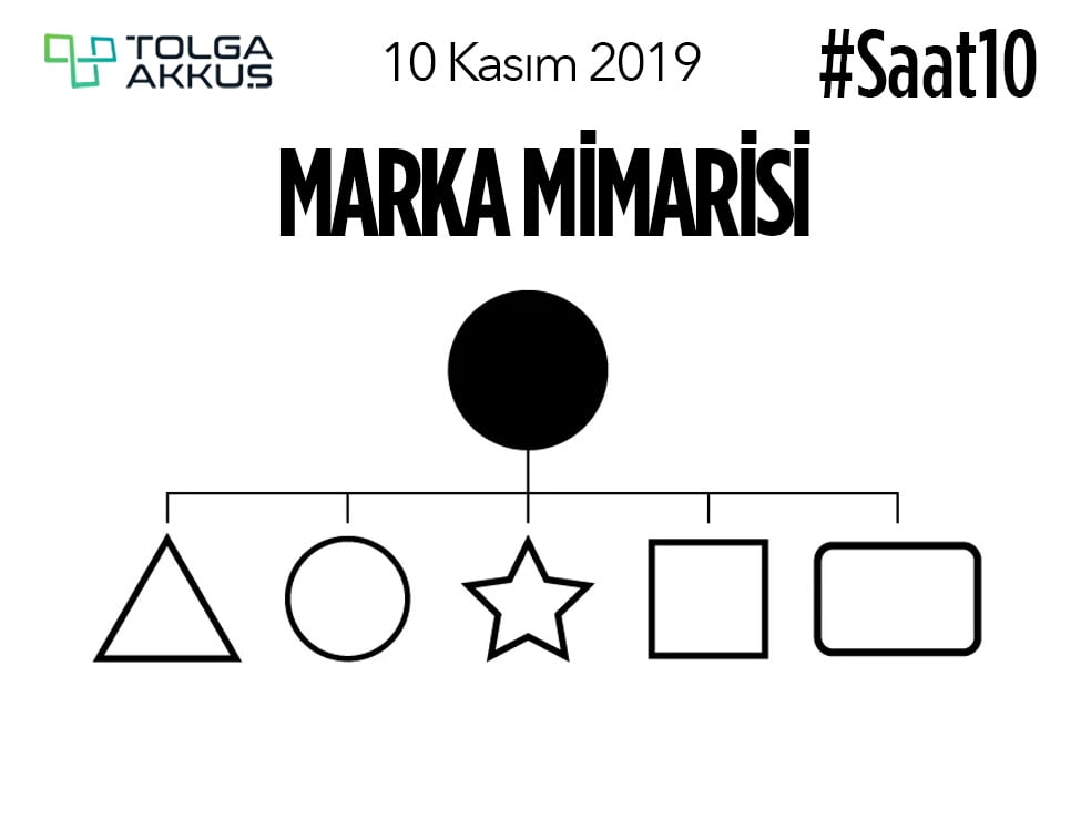 Marka Mimarisi